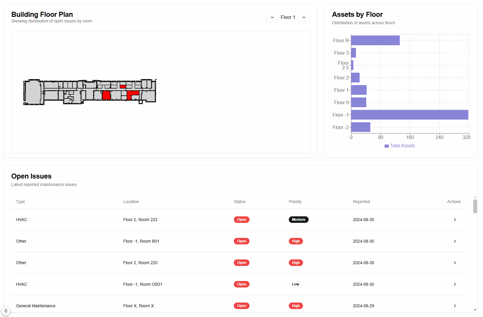 Dashboard mobile responsive layout example